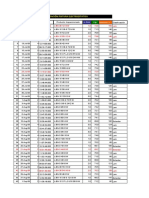 Diagrama de Pareto