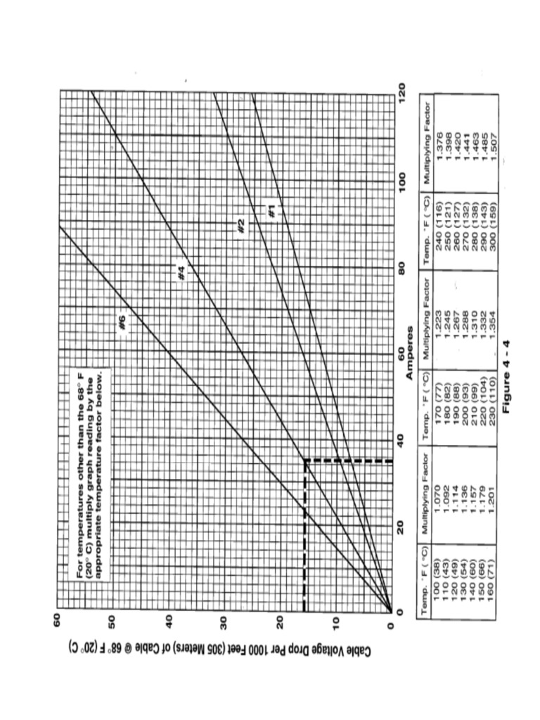 Esp Chart | PDF