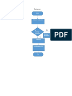 Diagrama de Flujo