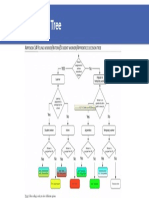 Decision Tree