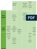 Mapa Estrategico Corregido