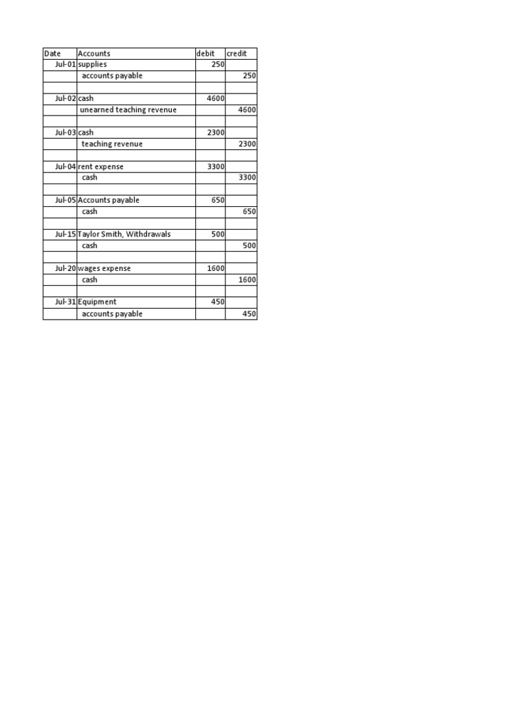 Glitter and Gold Studio PDF Expense Debits And Credits