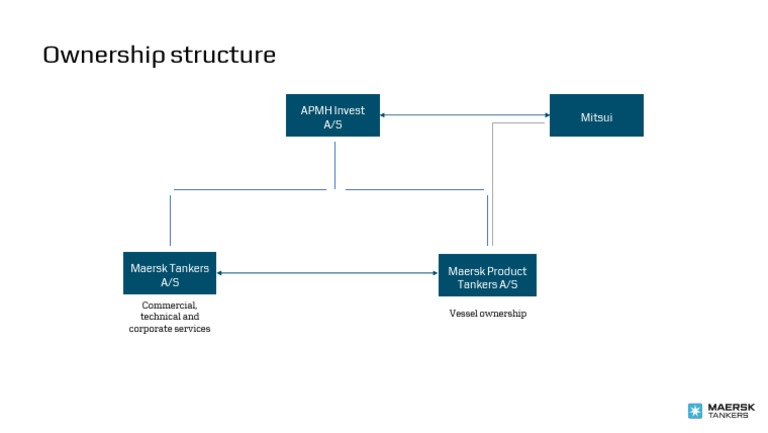 Ownership Structure Maersk Tankers | PDF