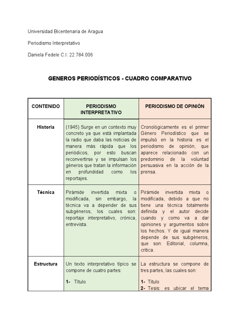 cuadro-sin-ptico-periodismo-interpretativo-daniela-fedele-pdf