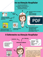 O papel do enfermeiro na atenção hospitalar