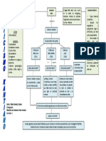 Mapa Conceptual Inmanuen Kant