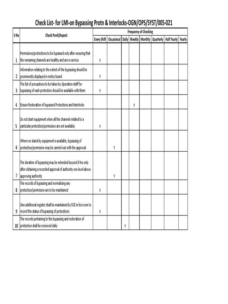 Check ListFor LMIon Bypassing Protn & InterlocksOGN/OPS/SYST/005021