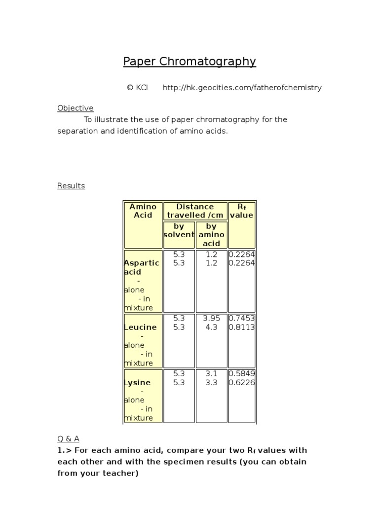 Paper Chromatography Chromatography Solubility