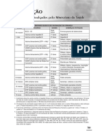 Calendários de vacinação para crianças, adolescentes, adultos e idosos