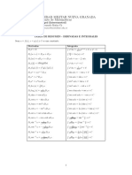 Tabla Resumen - Derivadas e Integrales