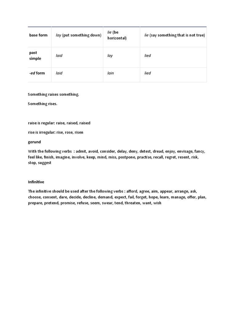 English Verb Usage Guide | PDF