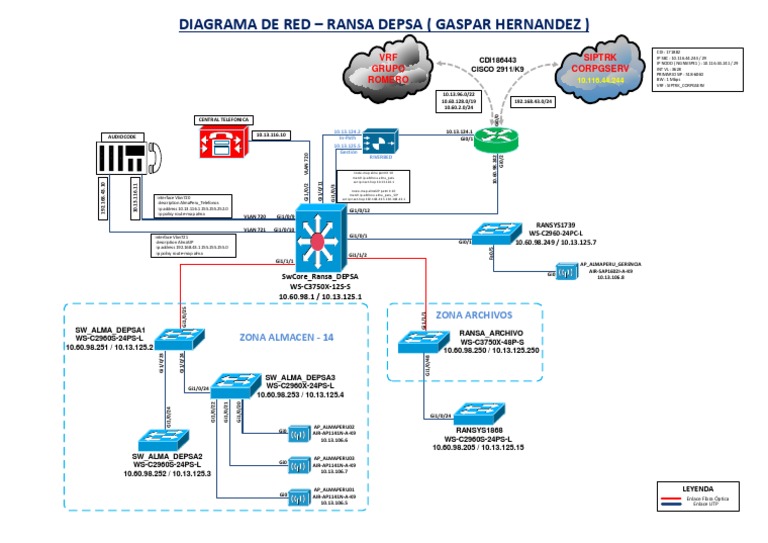 RANSA DEPSA Network Diagram Details | PDF | Computer Networking ...