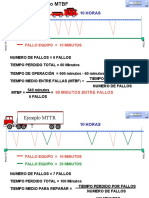 MTBF y MTTR