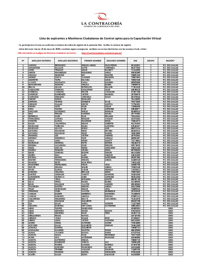 Lista de Aspirantes Monitores Aptos para Capacitacion Virtual  