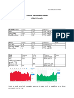 Financial Benchmarking Analysis Amazon vs. Ebay