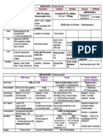 Coagulation Drugs