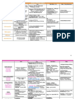 Endocrine Drugs