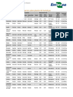 Tabela de Informações para o Plantio PDF