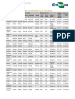 tabela de informações para o plantio.docx (1).pdf