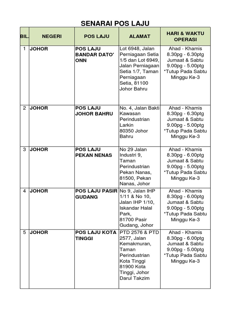Pos Laju Outlet Pdf