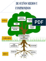 Arbol de Compromisos