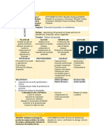 Fichas de Procesos de Apoyo