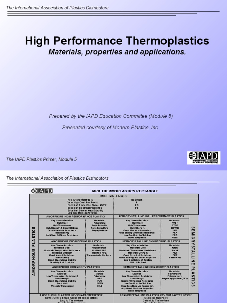High-Performance Thermoplastics Overview | PDF | Thermoplastic | Materials