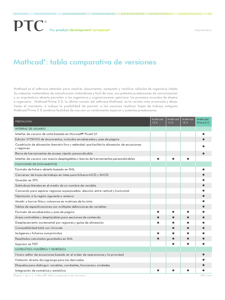 Hoja De Trabajo De Tablas De Funciones Y Ecuaciones Cómo Encontrar La