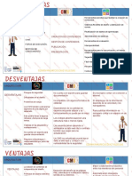 Arquitectura de Los LMS CMS LCMS PDF