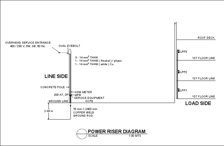 Line Side | PDF