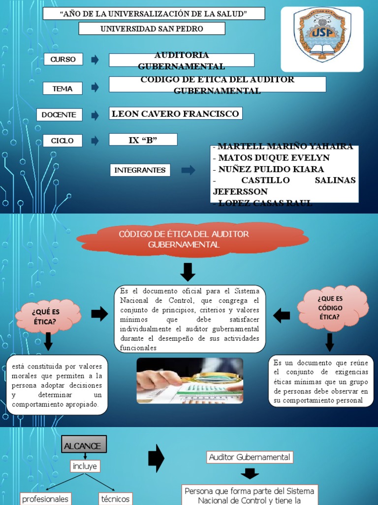 Código de Ética del Auditor Gubernamental | PDF | Auditoría | Contralor