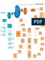 Mapa Mental - Lecturas 11 y 12 - Ananí Gonzales H.