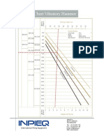 Selection Chart Vibratory Hammer: International Piling Equipment