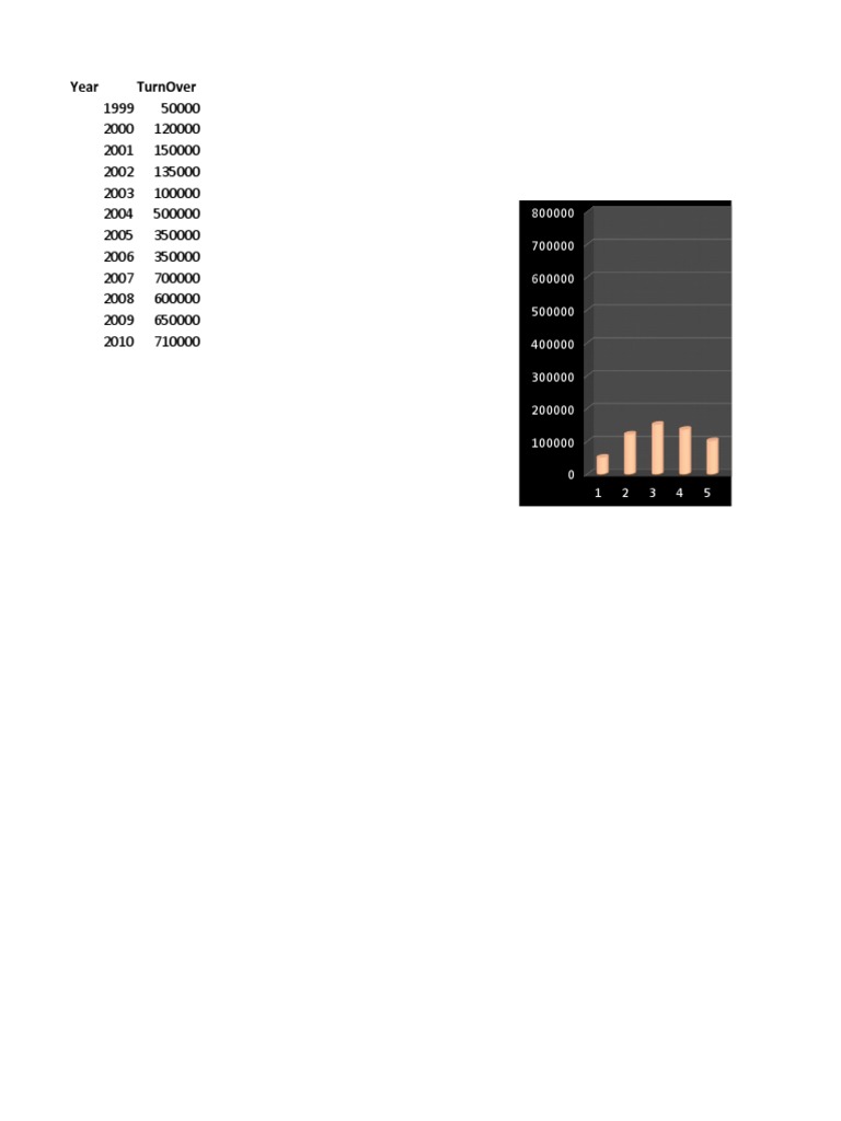 Chart Example | PDF