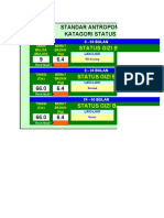 Standar Antropometri Katagori Status Gizi