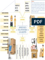 Mapa Conceptual Administracion y Control de Inventarios