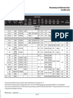 Owen Oil Tools Detonating Cord Selection Chart Flexible Cords