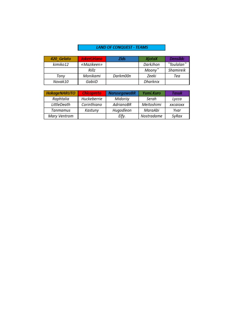 Gamer Team Roster | PDF