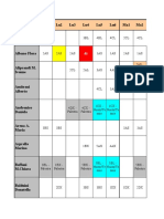 Docenti Lu1 Lu2 Lu3 Lu4 Lu5 Lu6 Ma1 Ma2 Albamonte Paola