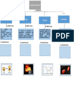 Mapa Conceptual de Tratamientos Termicos
