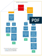 Document-Legalization-Flow-Chart.pdf