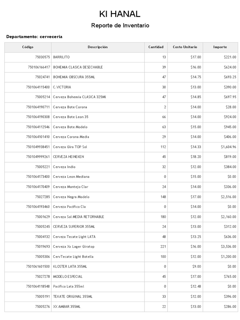 Ki Hanal Reporte De Inventario Fermented Drinks Barley Based Drinks scribd
