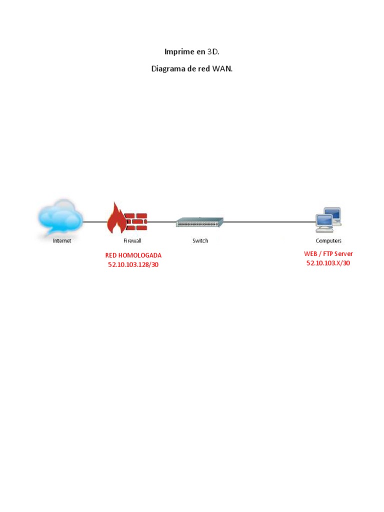 Diagrama de Red WAN | PDF