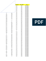 D2-Data Visualisation-Iris