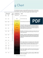 Kiln Firing Chart: Event Temperature Cone Incandescence