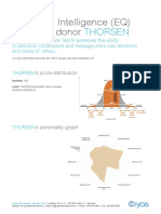 Emotional Intelligence (EQ) Test-R For Donor: Thorsen