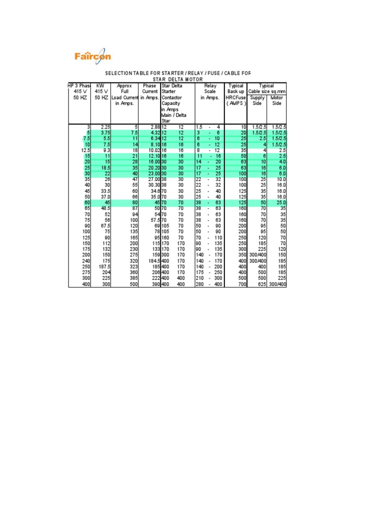 Selection Guide for Starter, Relay, Fuse and Cable Sizing for Three Phase StarDelta Motors