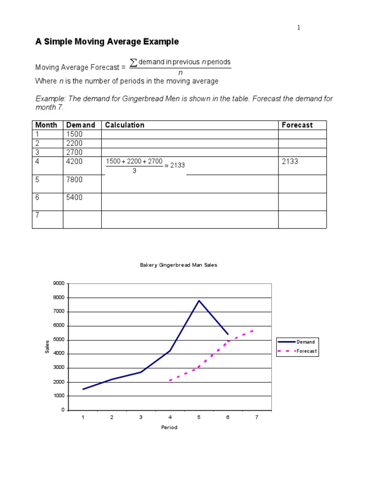 Supply Chain Math Formulas With Example PDF Moving Average
