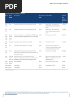 Major Upcoming Upstream Projects Nigeria