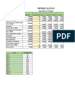 Depreciation: Macrs 10 Years